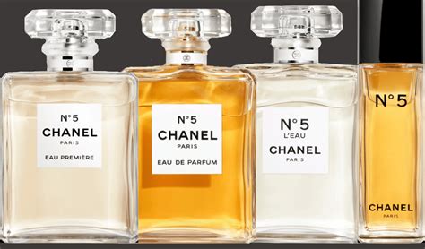 perfume that smells like chanel no 5